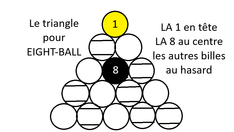 Triangle pour jeu de la 8