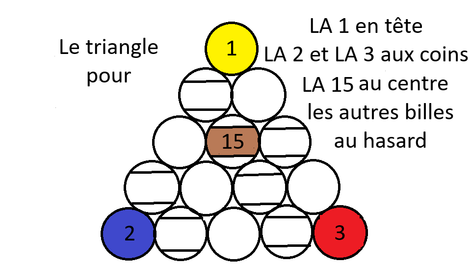 Triangle pour ROTATION
