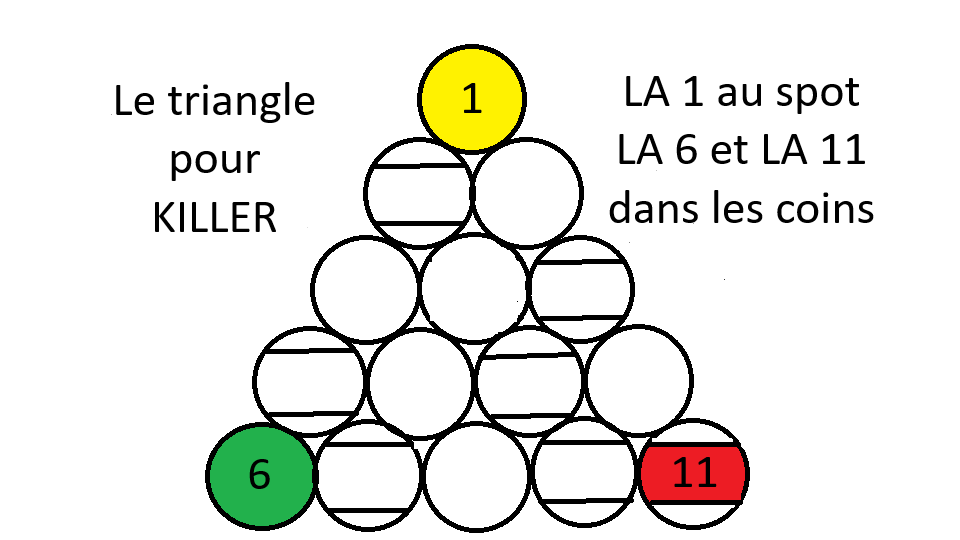 Triangle pour KILLER