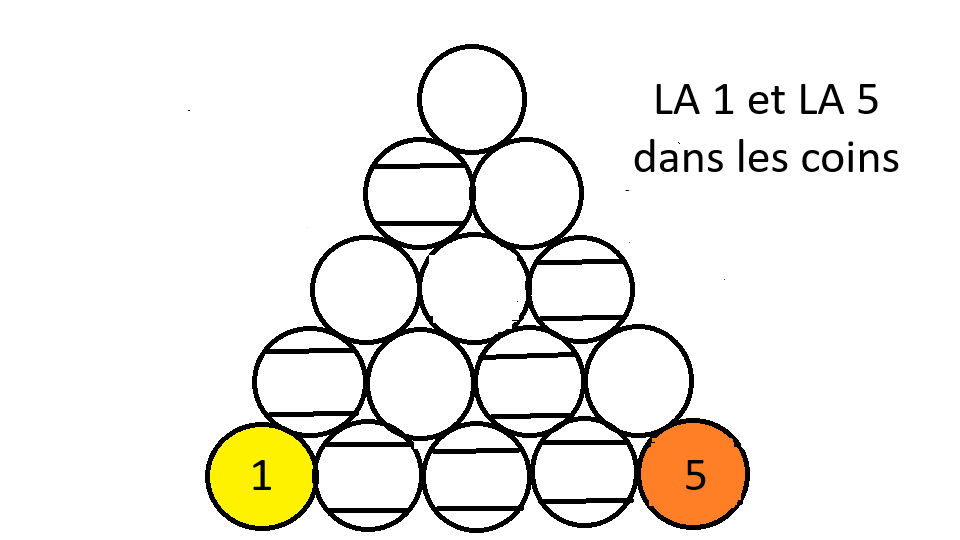 Le triangle pour 14.1
