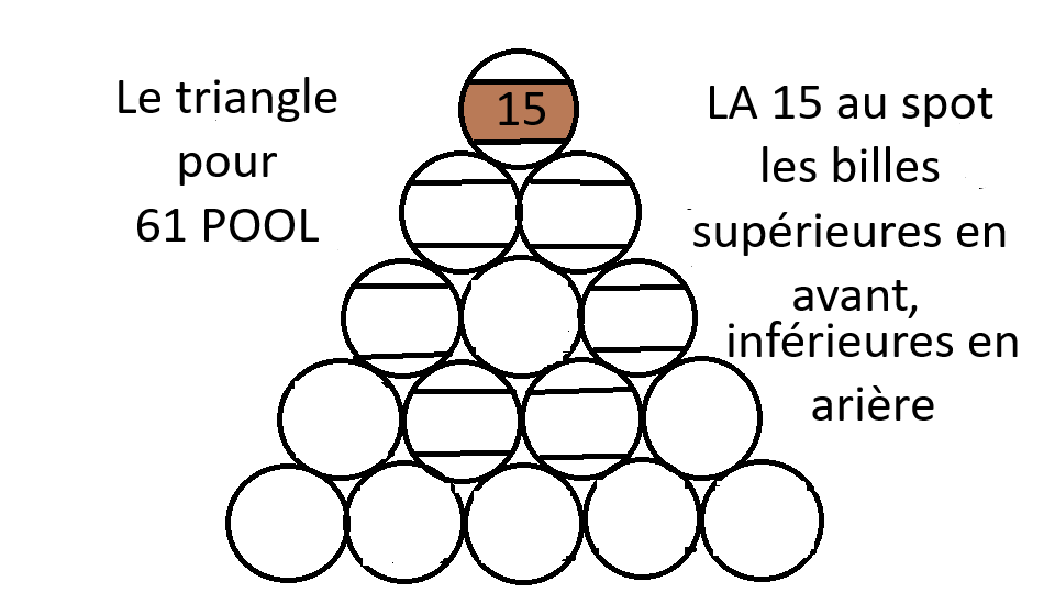 le triangle pour FIFTEEN-BALL (61 POOL)