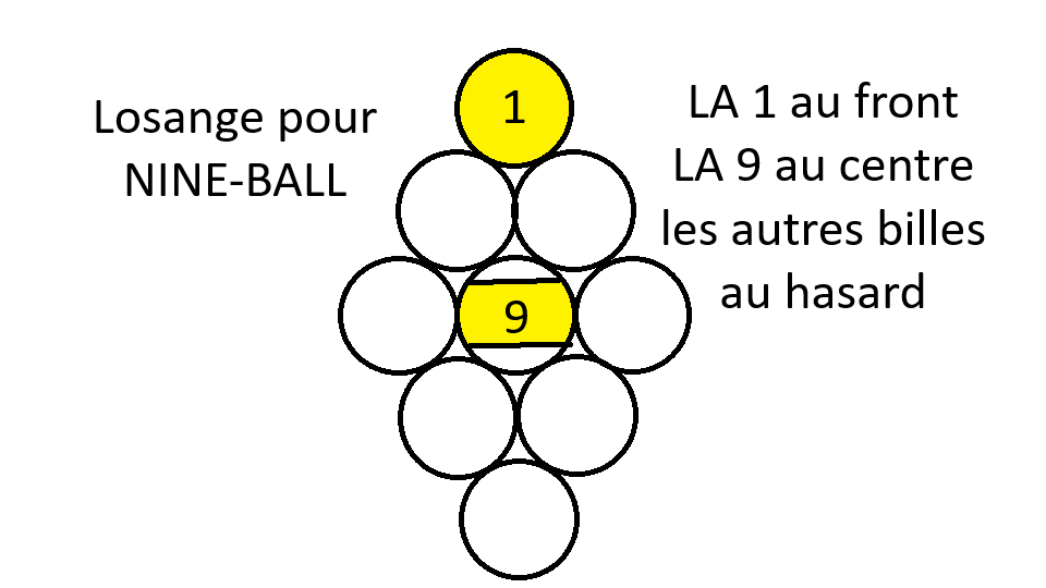 Losange pour jeu de la 9