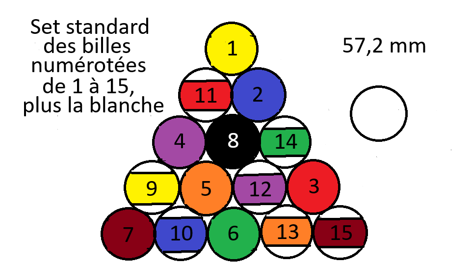 Billes du billard américain